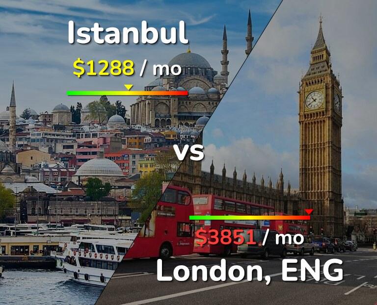 UK cost of living vs Turkey 
