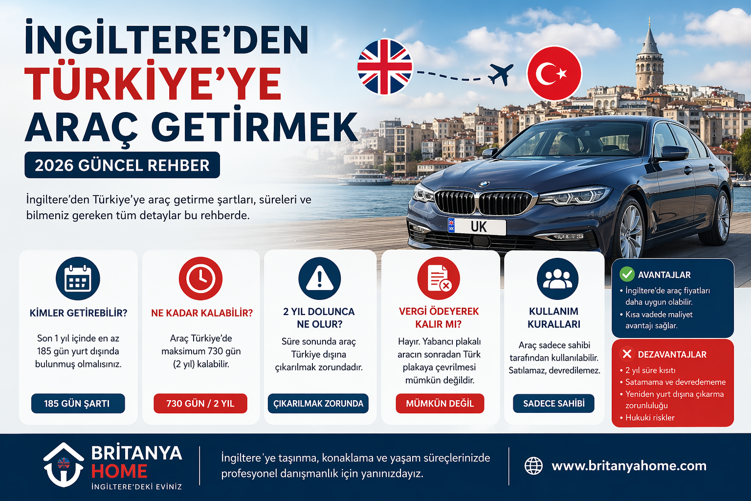 Bringing a Car from the UK to Turkey (2026 Guide)